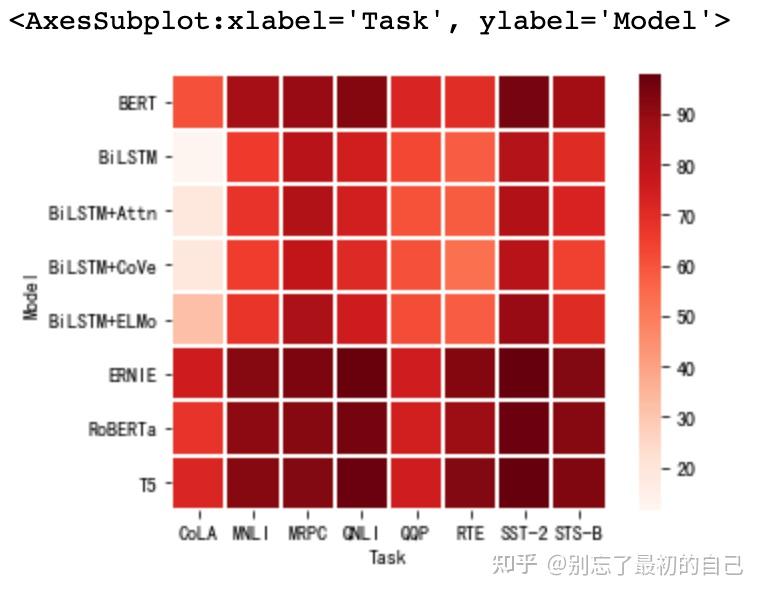 Seaborn heatmap 