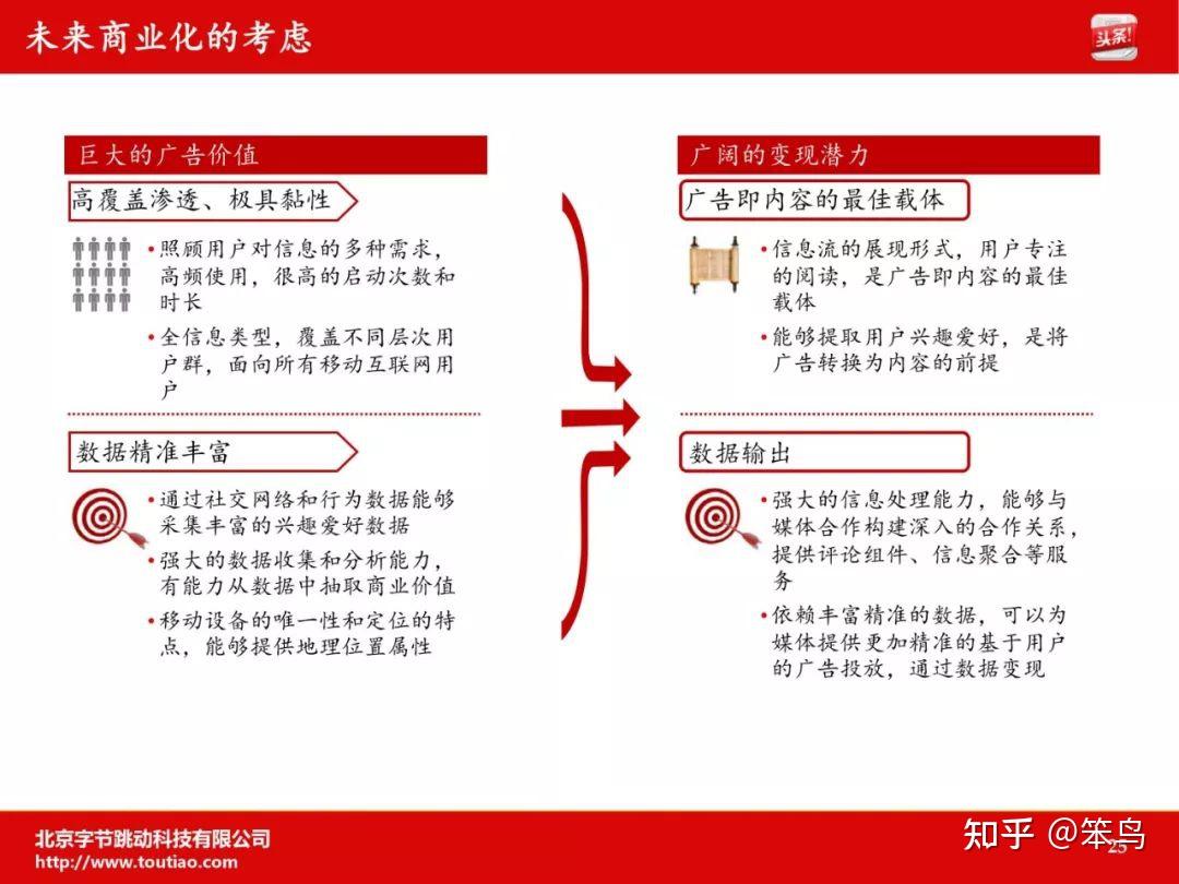 字节跳动（今日头条）创业阶段的商业计划书- 知乎
