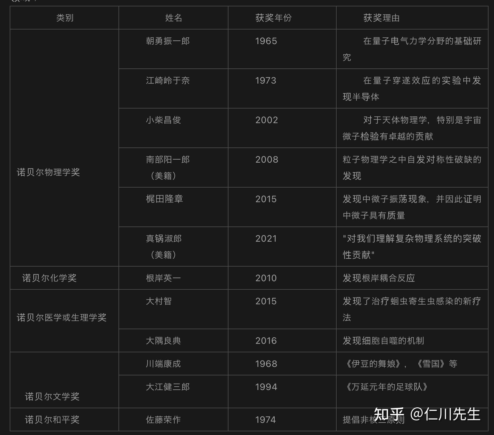 历史研究生排名_考研历史大学排名_2023年历史考研学校排名