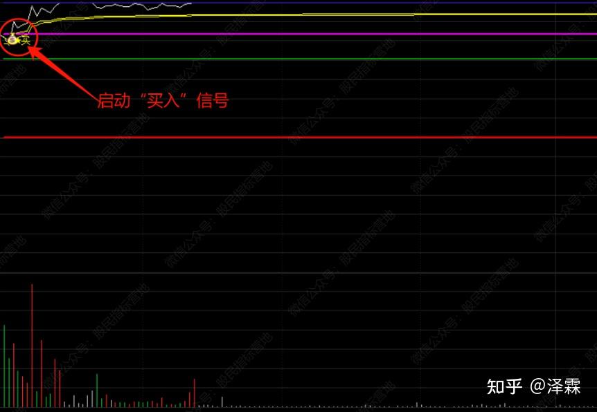 通达信【分时启动】分时主图指标 源码