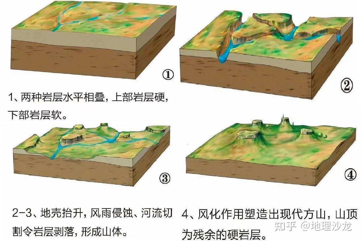 位于山东省沂蒙地区的“岱崮地貌”，是我国第五大岩石造型地貌 - 知乎