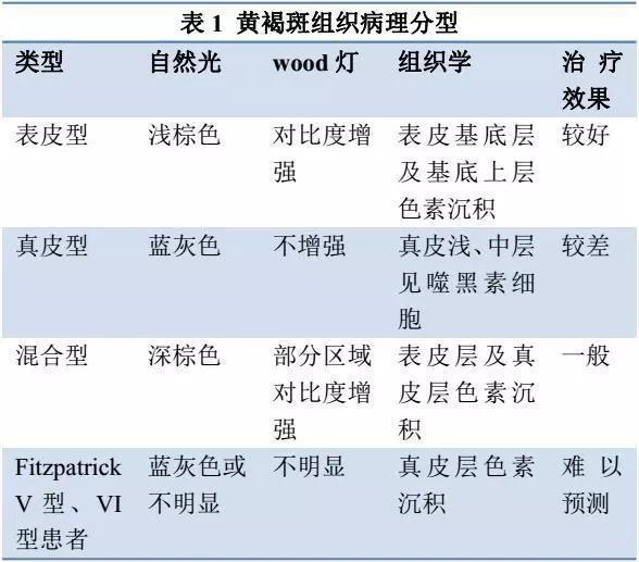 脖子上长黄褐斑的原因图片