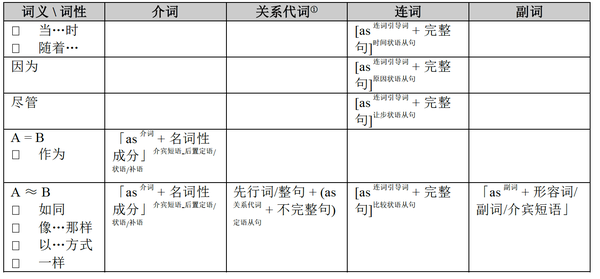 as的用法完全总结 - 知乎