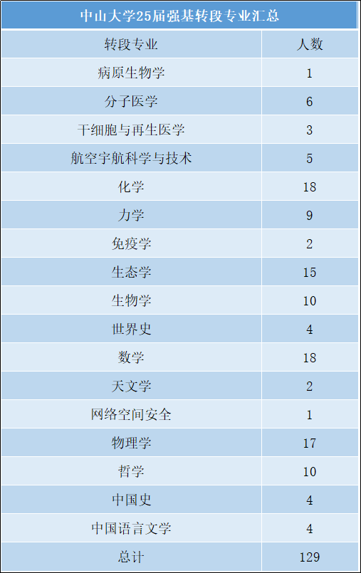 必看!2025年强基计划全面解析及数据全集 - 知乎