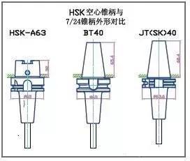 一物两用：用转换接头把HSK刀柄转换为BT接口 - 知乎