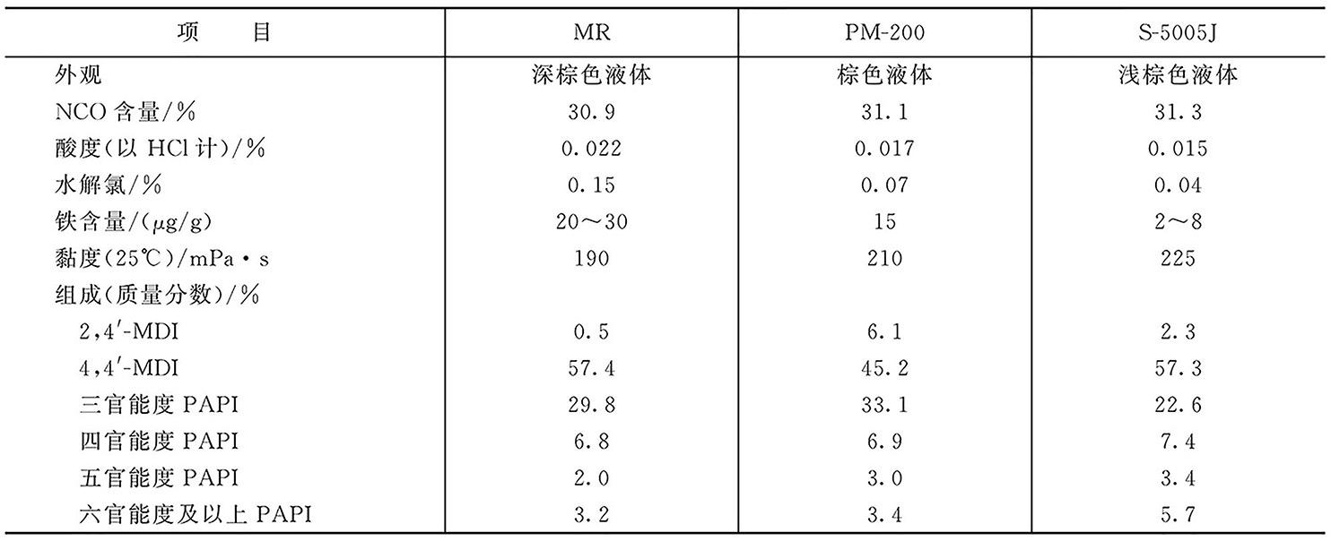 1 甲苯二异氰酸酯甲苯二异氰酸酯(tdi)是以甲苯为基本原料,用硝酸和
