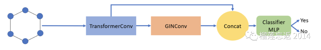 图神经网络+迁移学习助力口服生物利用度预测 - 知乎
