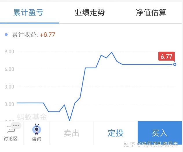 為什麼支付寶推薦的基金業績都很好但買了後總是虧