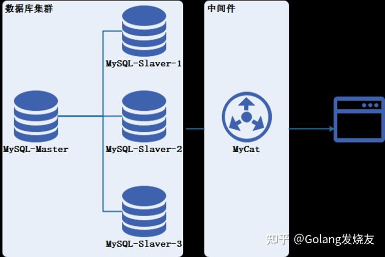 数据库性能优化八大方案,你知道几个19 数据库性能优化八大方案,你知道几个