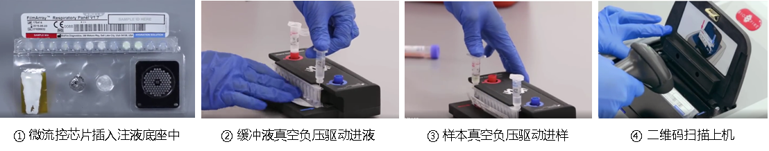 产品解析 | 第7期：FilmArray多重PCR系统 - 知乎