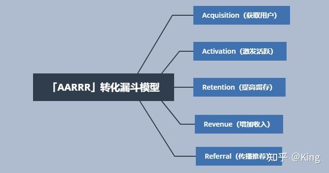 比较成功的腾讯:cit字节跳动:5aaipl模型首次实现品牌人群资产定量化