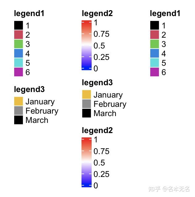 R 数据可视化 —— 聚类热图 ComplexHeatmap(四)图例 - 知乎