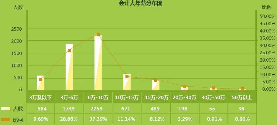 河北高考人数历年人数_云南高考人数二本人数_高考报名人数1071万