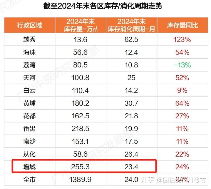 增城不语,就是哭 - 知乎