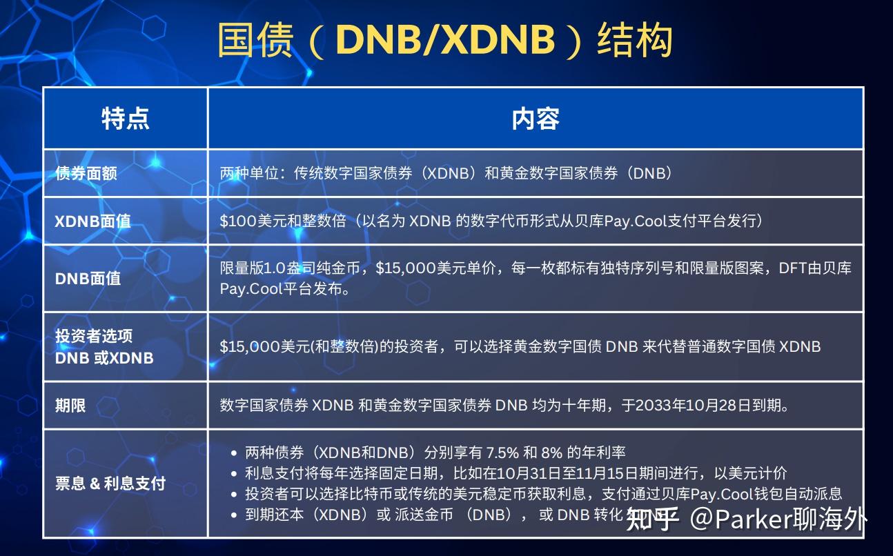 比特币合法国家！购买国债可获全家移民！ - 知乎