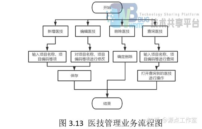 医院预约挂号系统er图(医院预约挂号系统系统用例图)