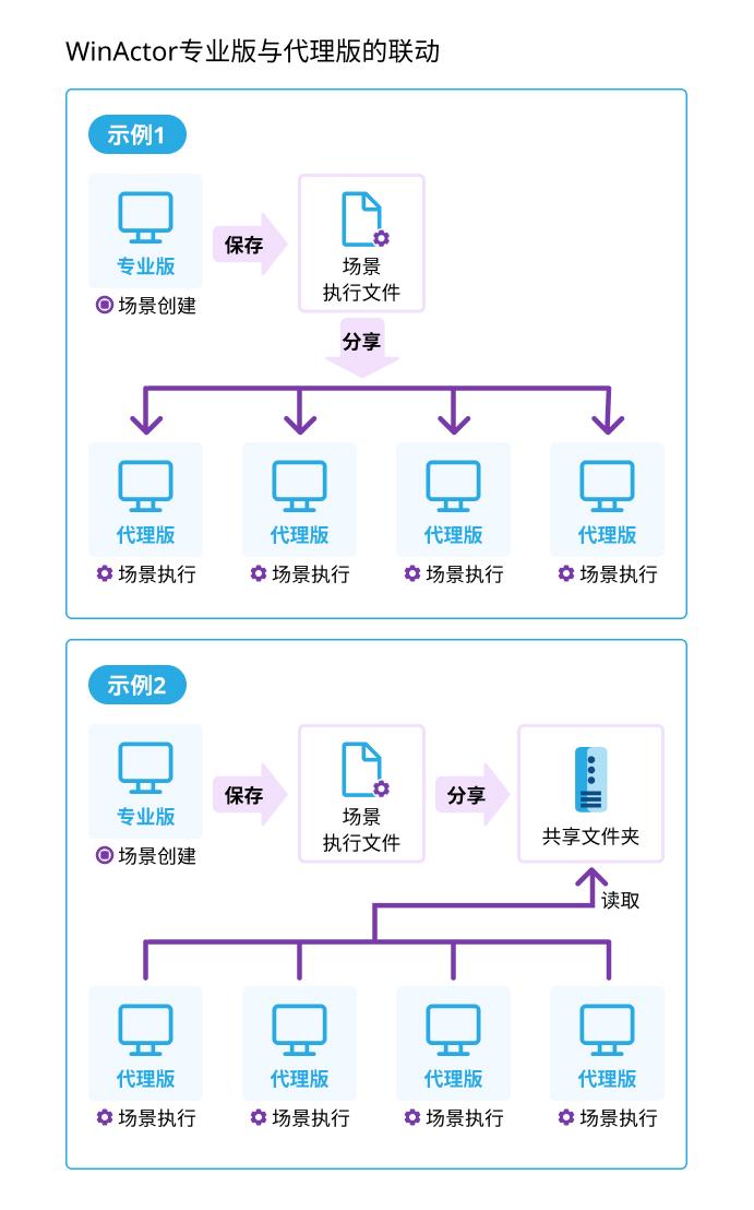 一文读懂 | RPA的工作原理及其控制器的应用 - 知乎
