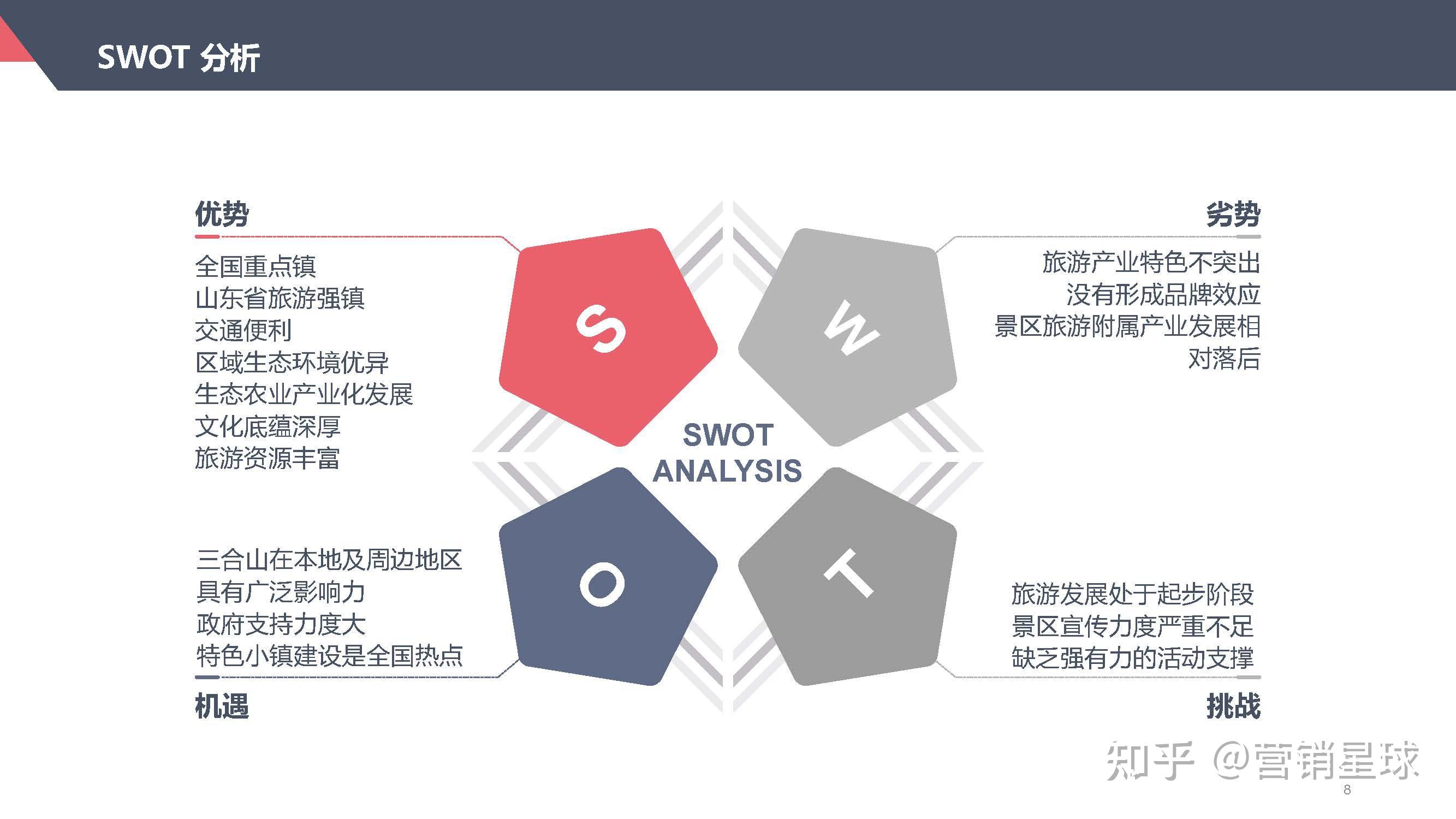 2020山東省平度市明村鎮三合山景區年度營銷推廣方案