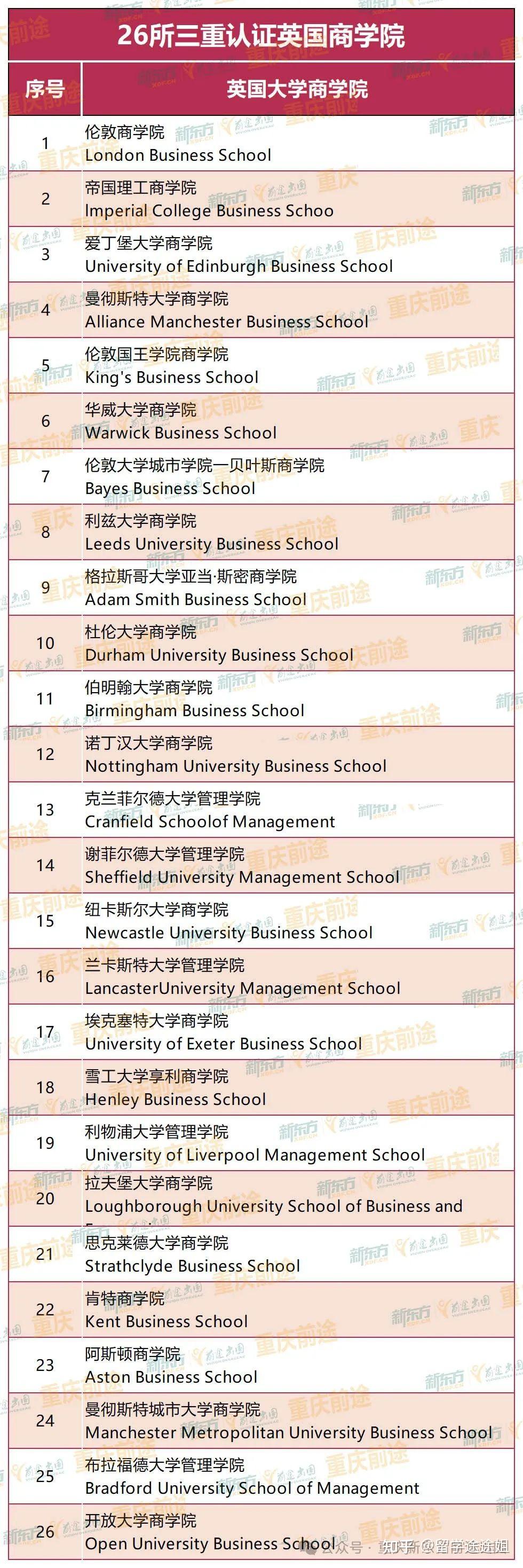 比如牛津的赛德商学院,剑桥的贾奇商学院,巴斯大学的管理学院等等