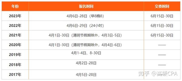 高顿教育：2024年cpa报名时间是哪天？报名有什么要求？ - 知乎