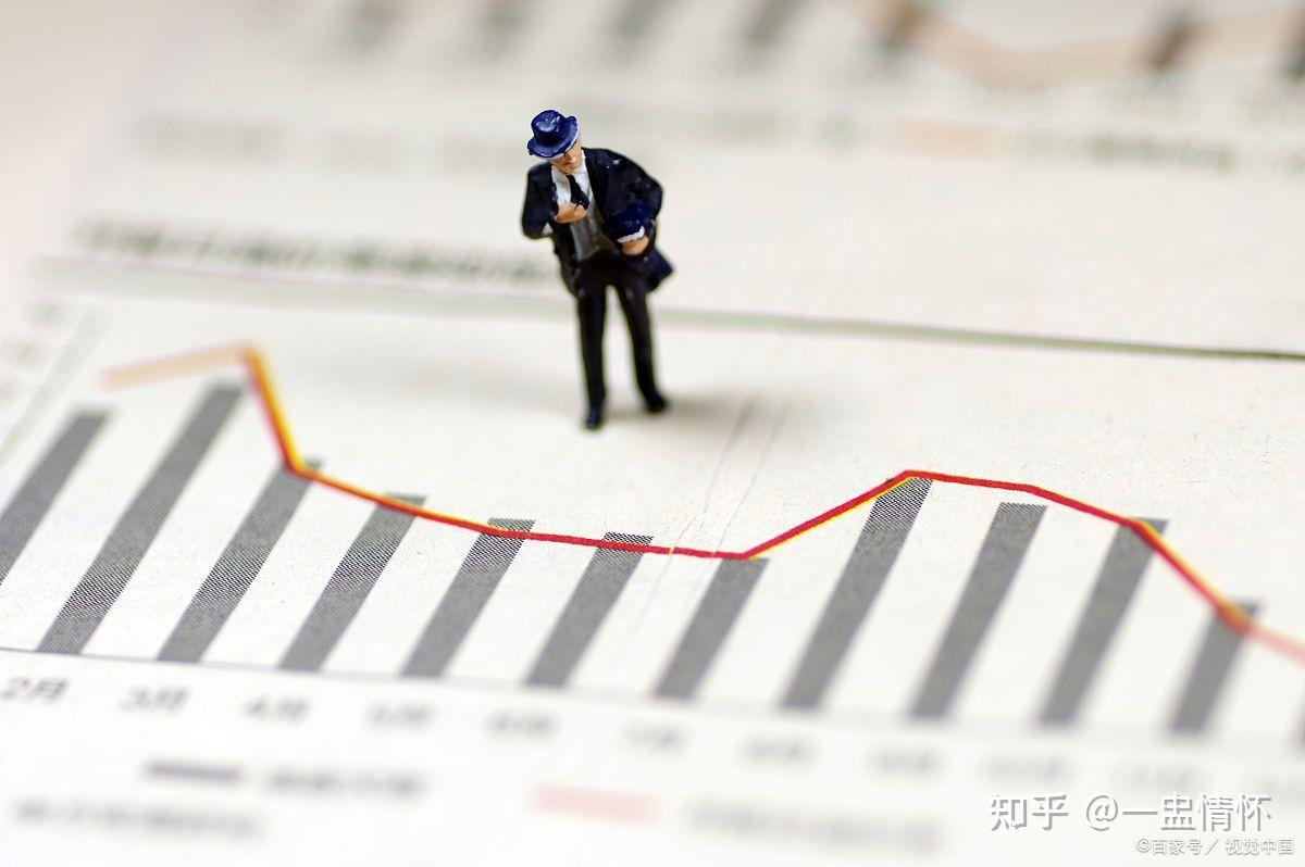 A股:提前做好心理预期,若无意外,股市或将重演20年的行情? - 知乎