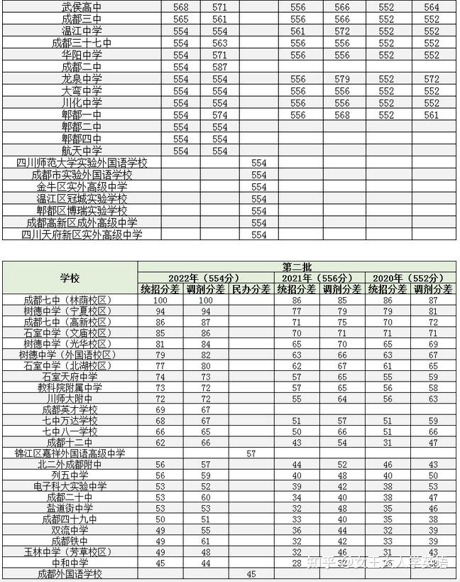 錄取分數線成都初升高英語夏令營 24個故事串記高中3500詞彙2023成都