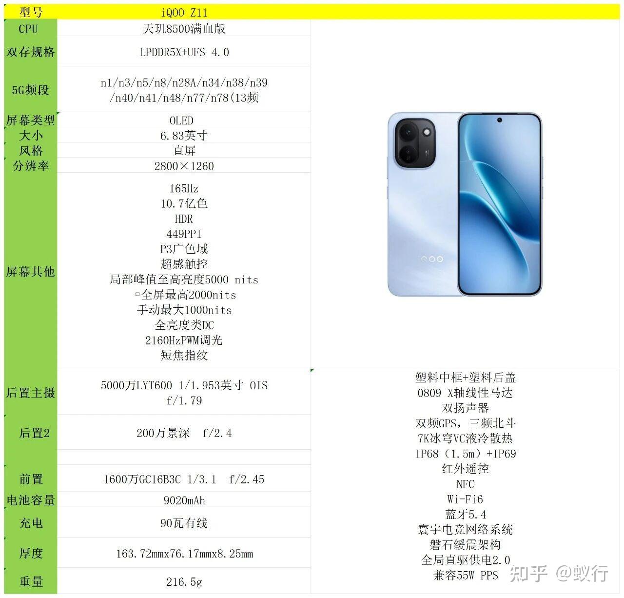 进入6月份,买iQOO Z11是否合适?