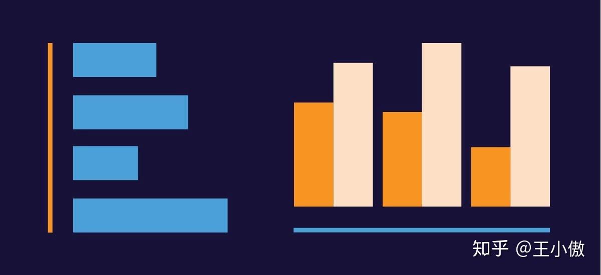 条形图(bar graphs)