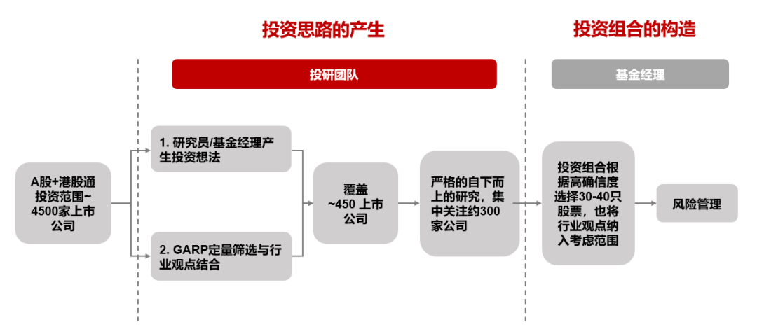 还曾担任淡马锡旗下富敦资金管理有限公司高级副总裁,中国股票投资