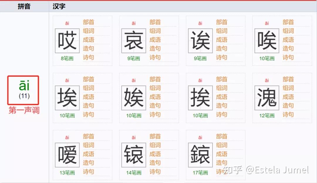 为什么葡萄牙和巴西的电视节目不加字幕？ - 知乎