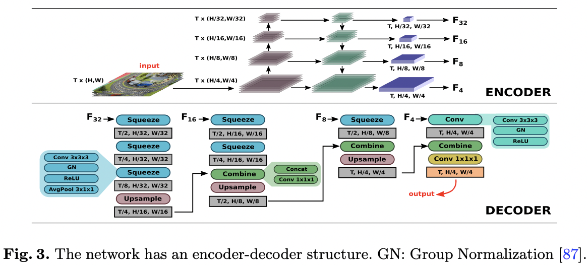 STEm-Seg: Spatio-Temporal Embeddings for Instance Segmentation in ...