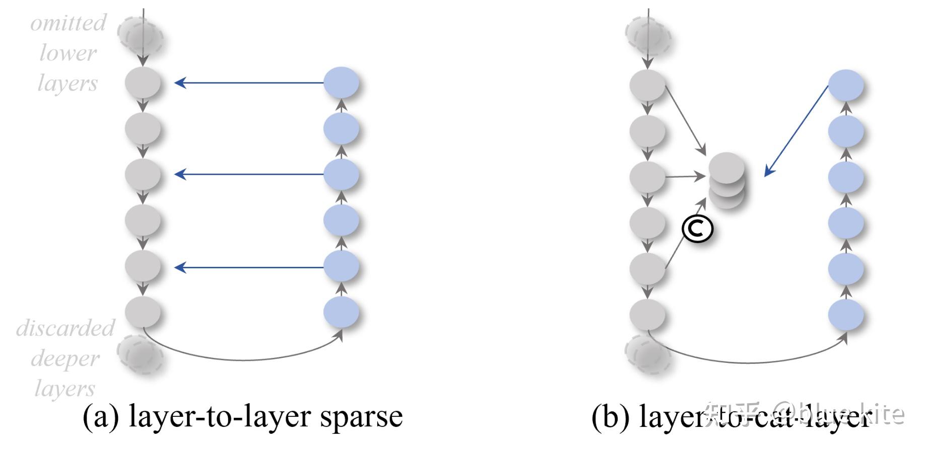 【异常检测】Dinomaly: The Less Is More Philosophy in Multi-Class Unsupervised ...