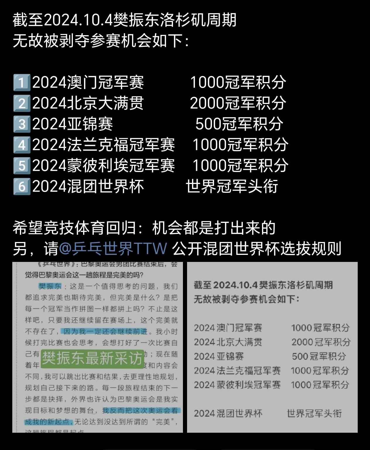 如何看待 11.3-11.10 德国法兰克福 WTT 冠军赛参赛名单上没有樊振东？