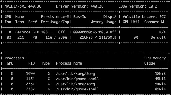 Ubuntu 安装深度学习环境 Tensorflow Gpu 知乎