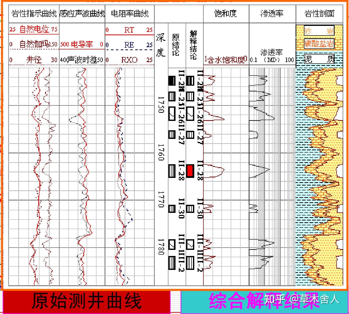 地球物理测井 - 知乎