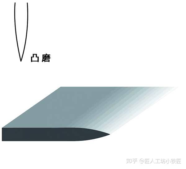 户外刀具的开刃方式你最喜欢哪种? - 知乎