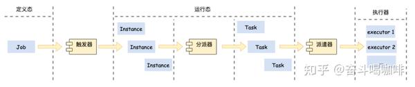 assignment scheduler cdu