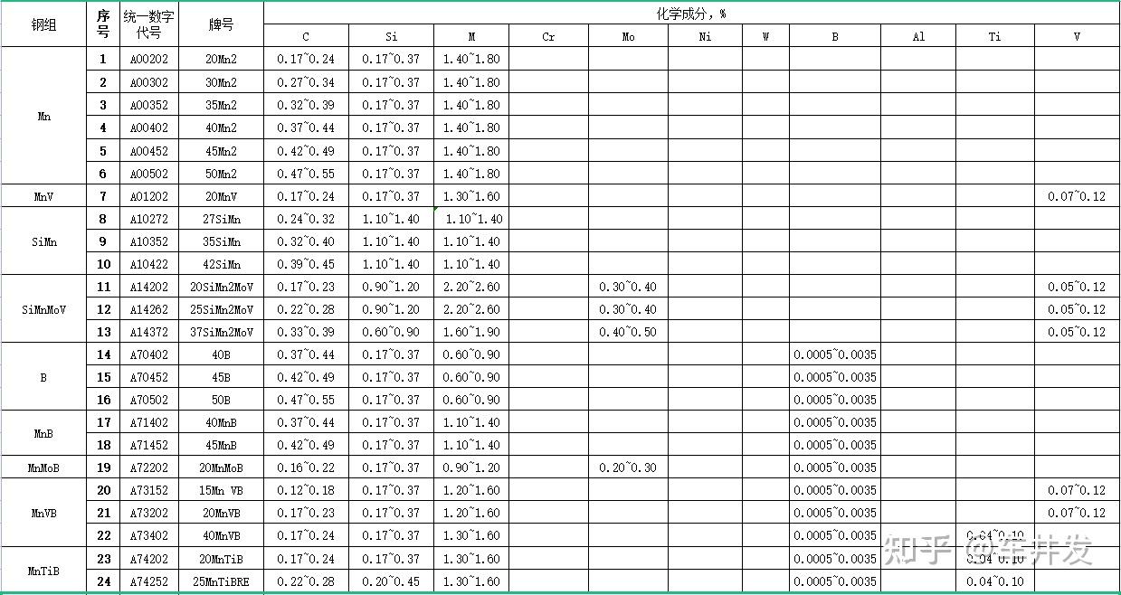 T700高强钢性能参数图片