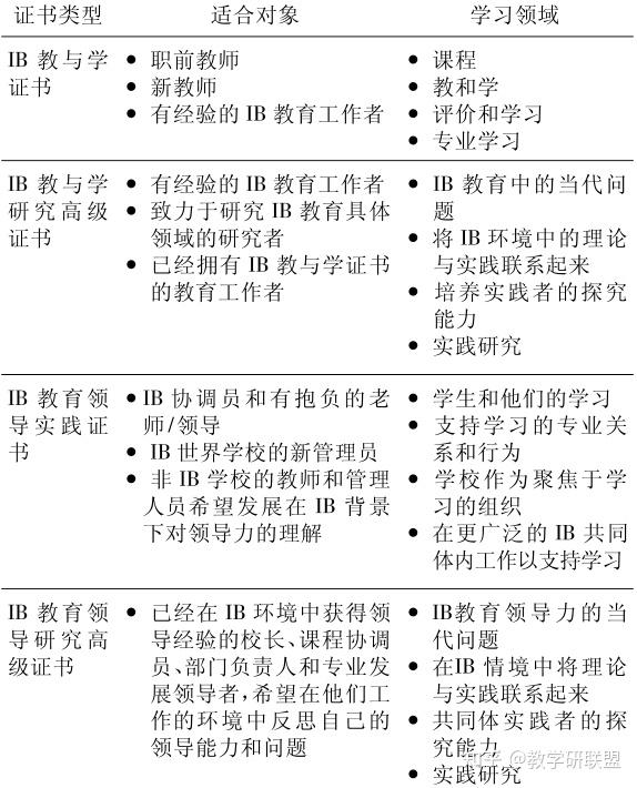 IB 2024 ib-2024