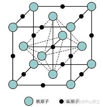 那些年我们追过的铁-碳相图(动图解析+精美金相图) - 知乎