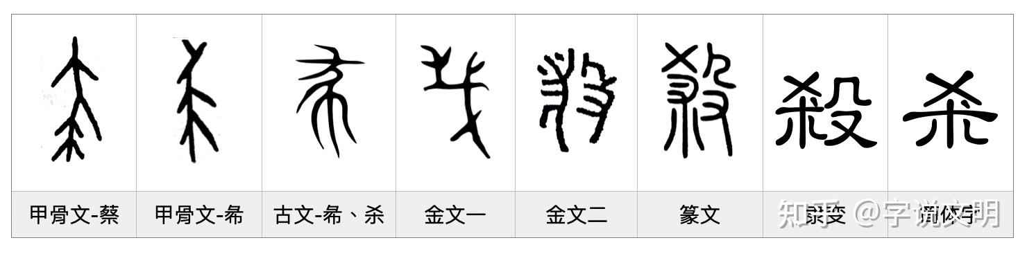 杀——每日一字·殳部字 - 知乎