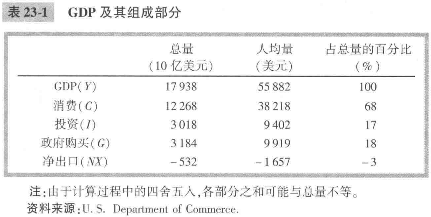 二十三】一国收入的衡量——曼昆《经济学原理》宏观经济学分册读书笔记- 知乎