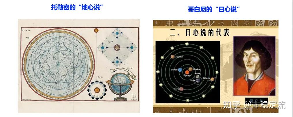 天体运行论》这部奠基性改造人类整体世界观(从人类中心论转向宇宙