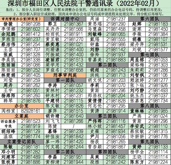 深圳法院通知的电话号码
