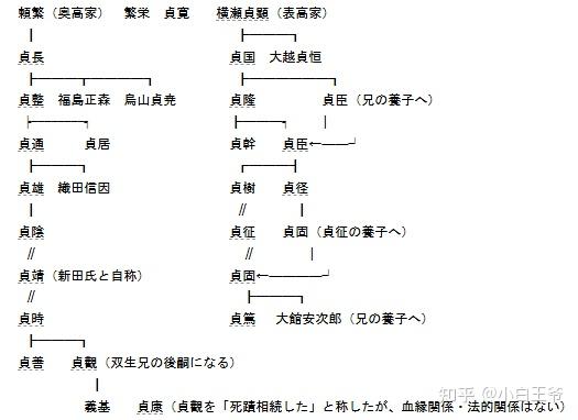 日本战国非主流武家史（86）——新田庄风云录- 知乎