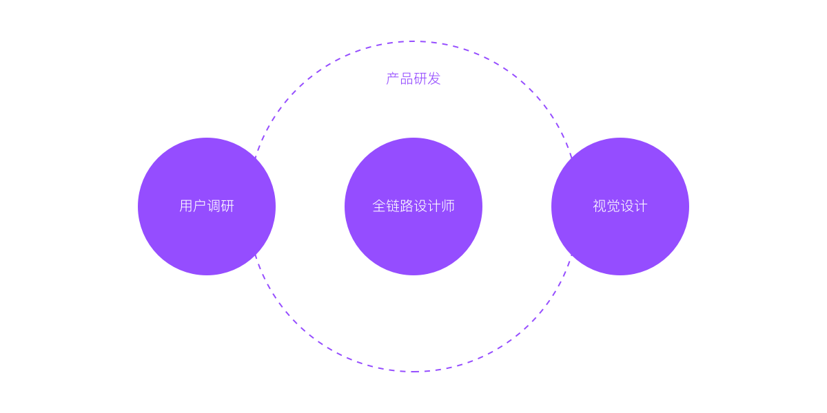 飓风过后互联网设计行业新势态