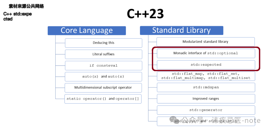 传统 C++ 错误处理已过时？std::expected 引领新潮流 - 知乎