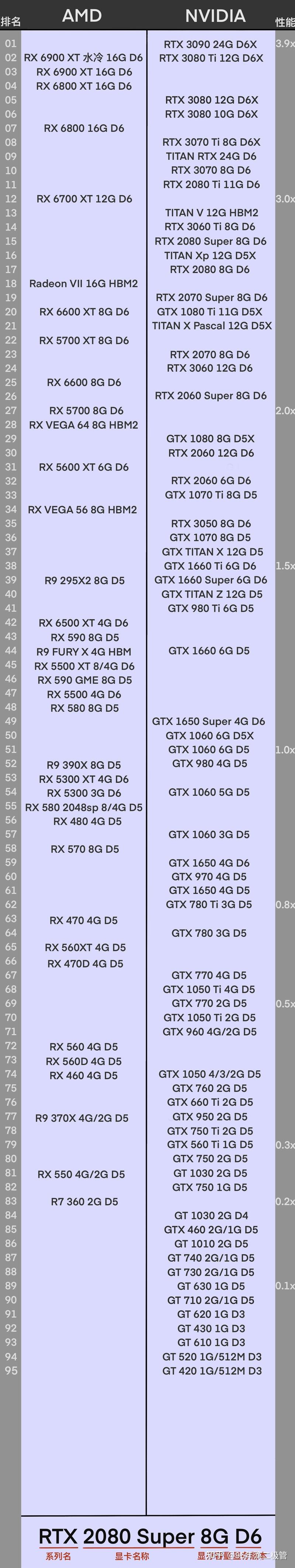 1070ti显卡天梯图图片