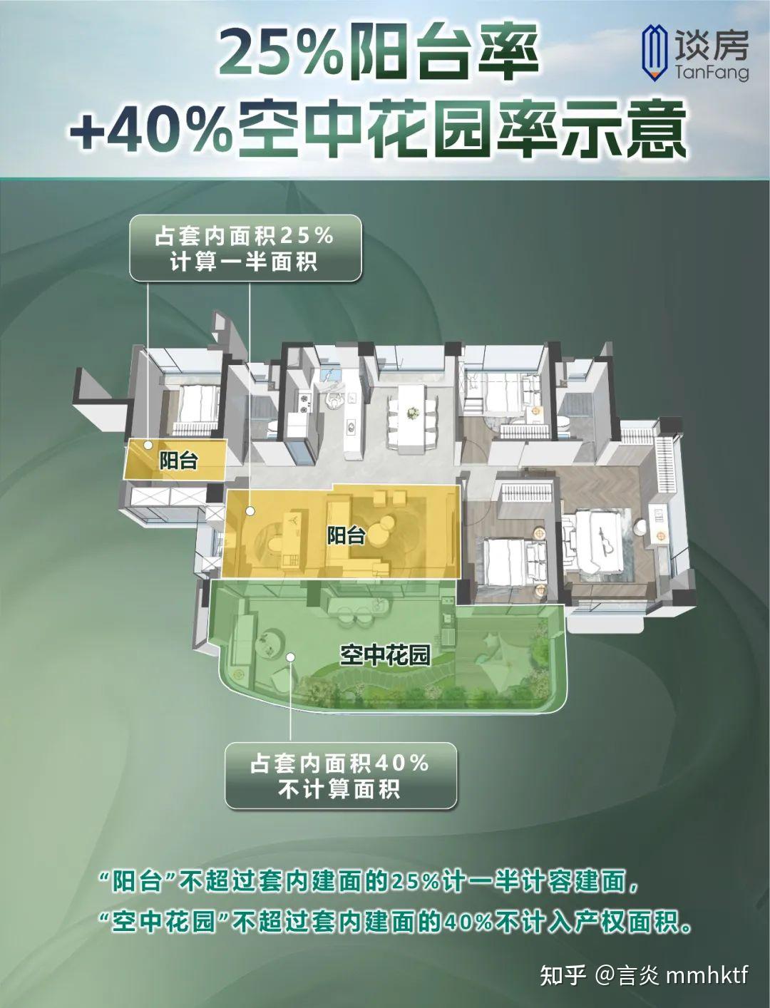 开放在即！广州首个“四代宅”抢先全户型解读！赢翻了！ - 知乎