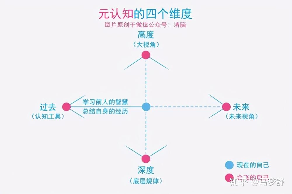 看完认知觉醒才知道原来自律改变人生是最大的误解